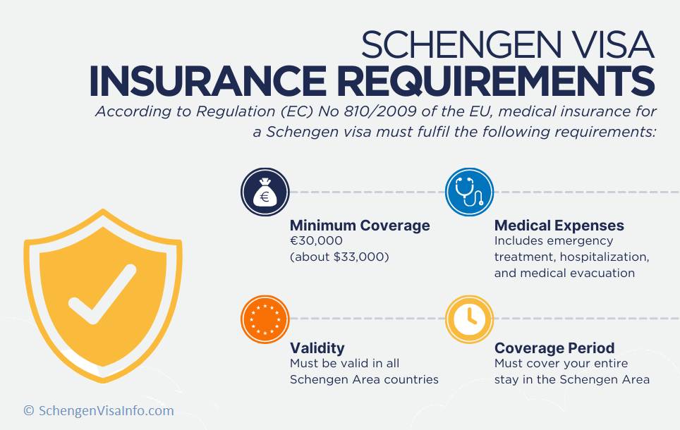 Switzerland Travel Insurance