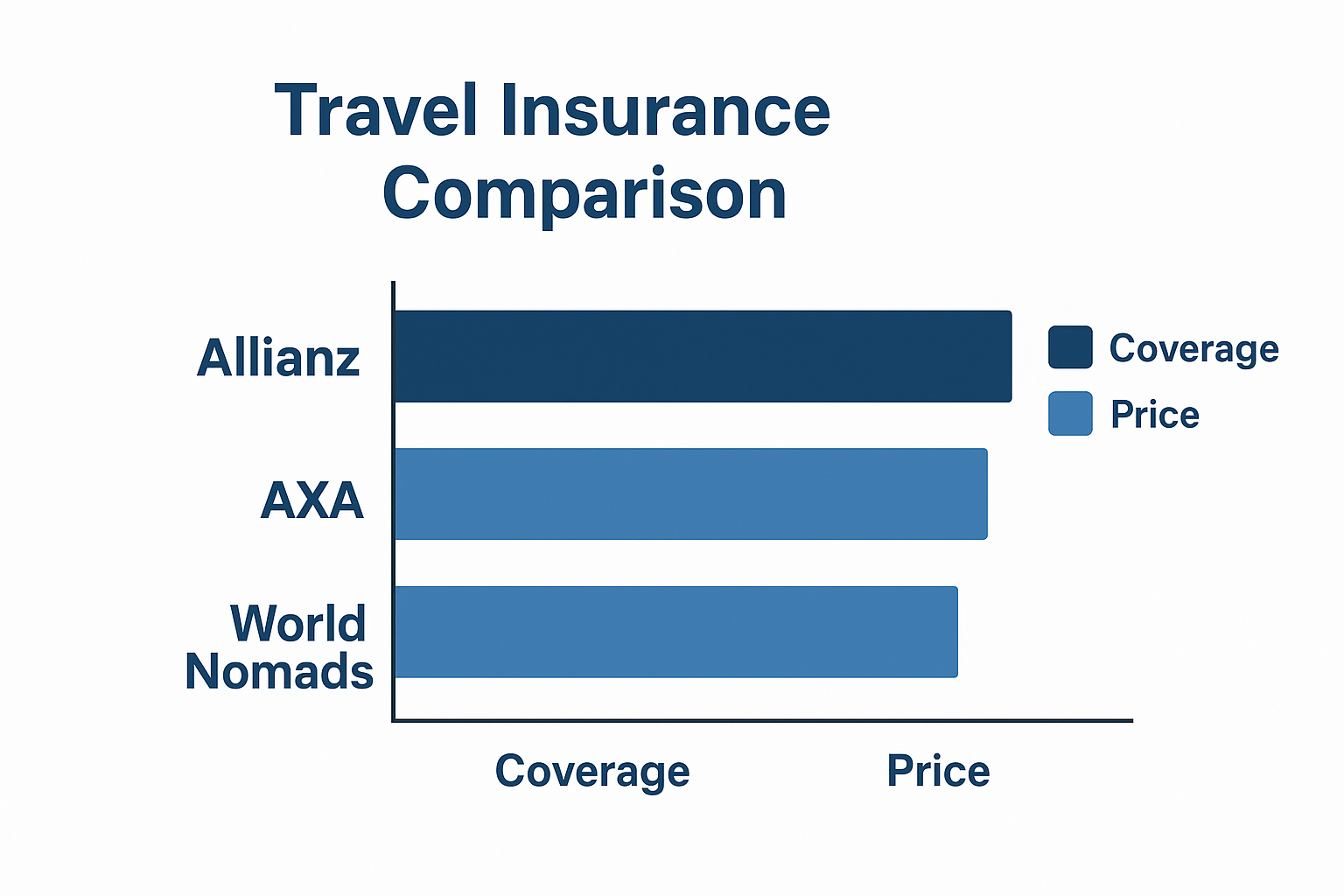 Compare Top Schengen Travel Insurance Companies 2025
